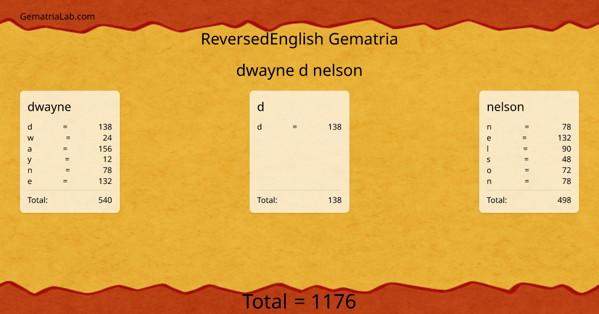 dwayne d nelson in reversedEnglish Gematria